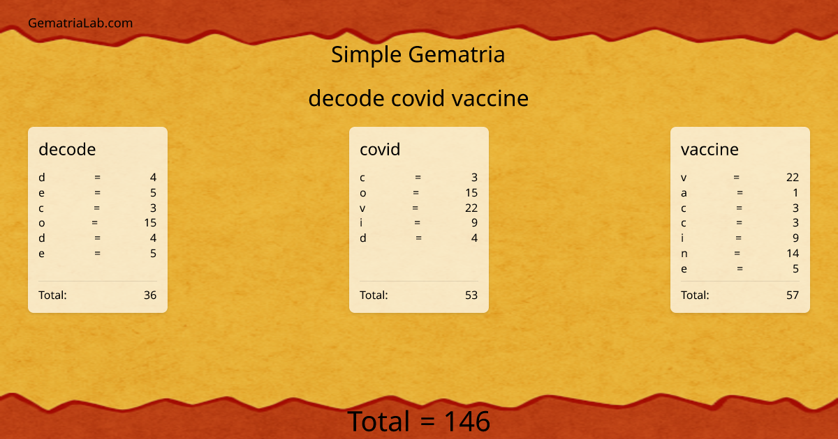 decode covid vaccine in simple Gematria